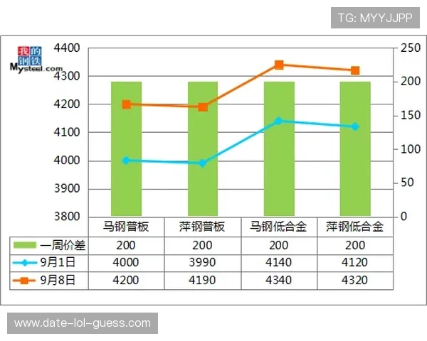 足球球星卡碎冰折价格解析及其市场价值影响因素